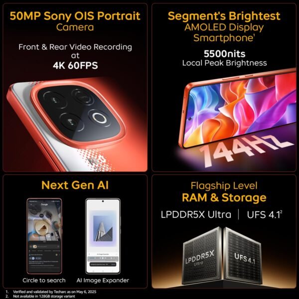 Highlights and Features